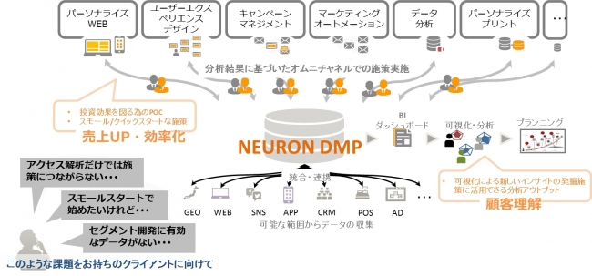 サービス概要図