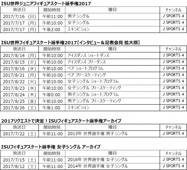 ISU選手権大会放送予定