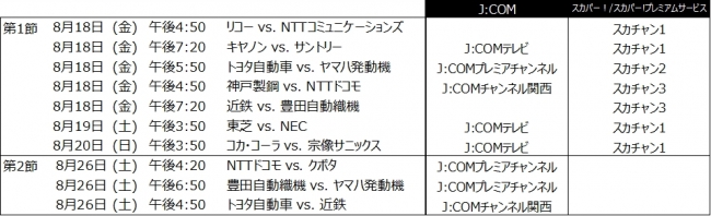 第1節、第2節LIVE情報