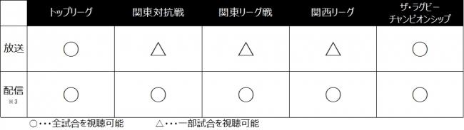 放送・配信概要