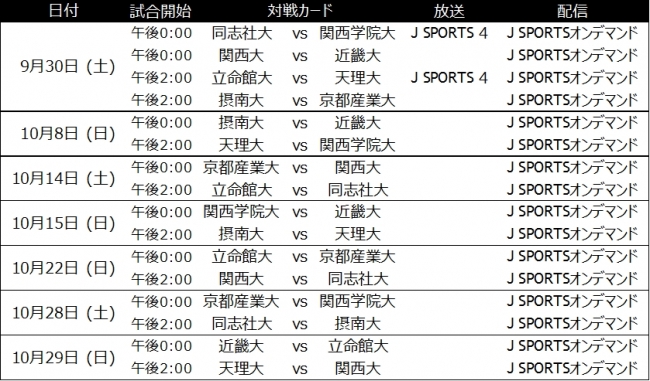 関西大学リーグ2017