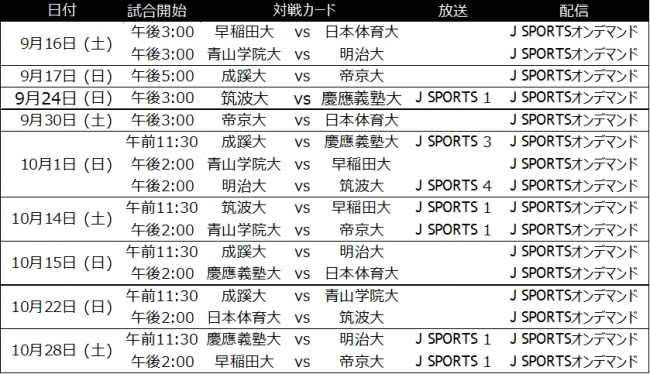 関東大学対抗戦2017