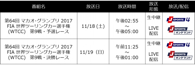 J SPORTSFIA 世界ツーリングカー選手権(WTCC)放送予定