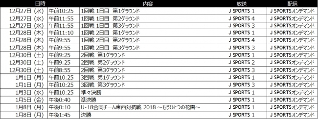 放送配信概要 