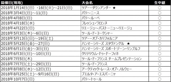 2018シーズン放送予定の大会