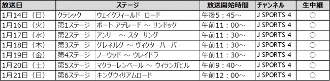 ツアー・ダウンアンダー　放送予定