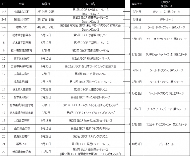 放送予定