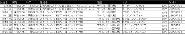 スキージャンプ放送予定