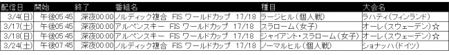 J SPORTSオンデマンド限定配信予定