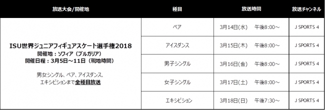 世界ジュニアフィギュアスケート選手権放送予定