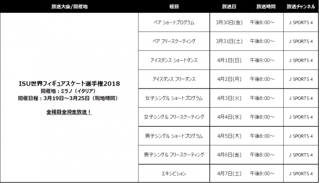 世界フィギュアスケート選手権2018 放送予定