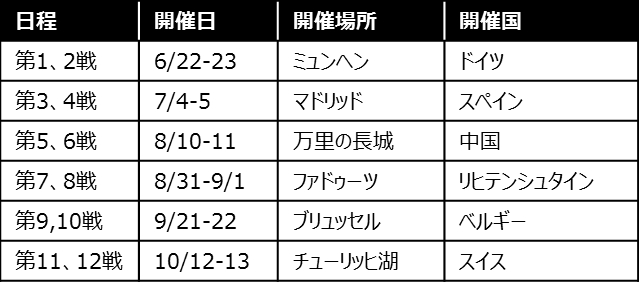 ドローン チャンピオンズリーグ 2018　開催日程