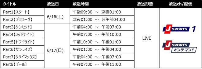 ル・マン24時間レース放送・配信予定