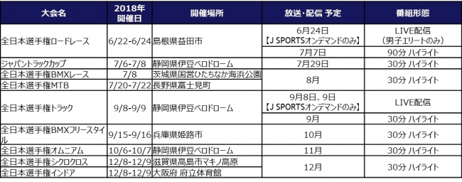 大会概要、放送・配信予定