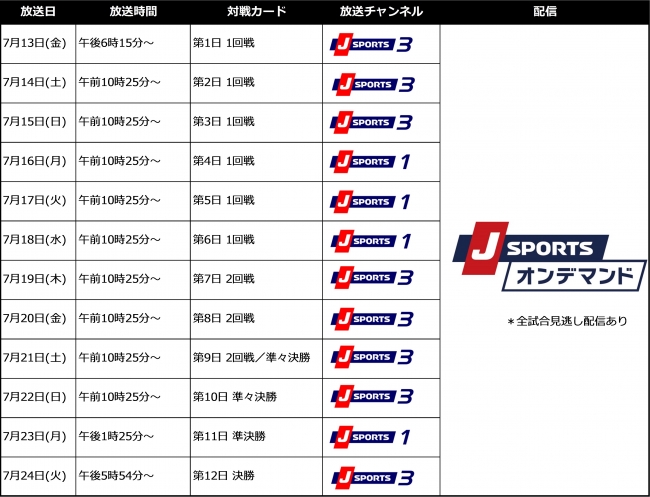 放送・配信予定