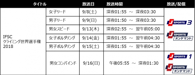 IFSC クライミング世界選手権 2018放送予定