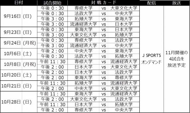 関東大学リーグ戦2018