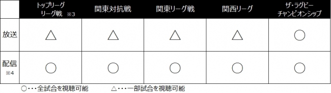 ラグビー中継配信・放送予定