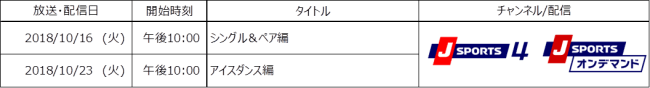 フィギュアスケート・ラボ放送・配信予定