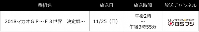 BSフジ】　マカオグランプリ　F3ワールドカップ　放送概要