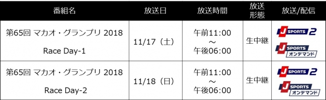 J SPORTS】　マカオグランプリ　放送概要