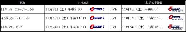 日本代表テストマッチ放送・配信予定