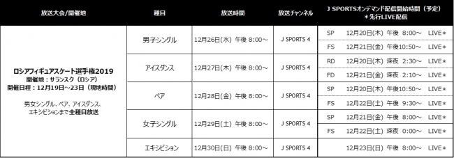 ロシアフィギュアスケート選手権2019 放送・配信予定