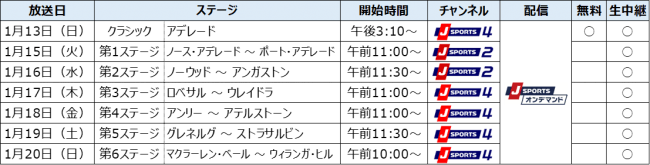 Cycle2019 ツアー・ダウンアンダー　放送予定