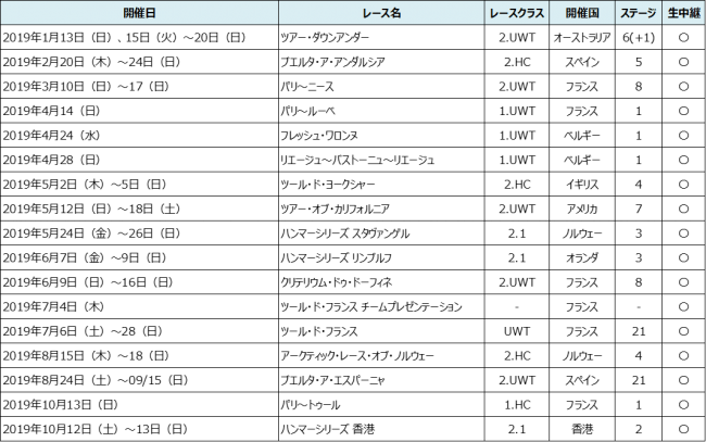 2019シーズン放送予定のレース一覧