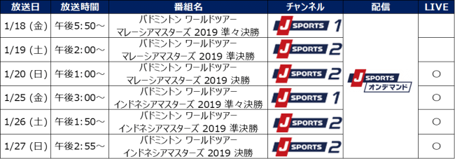 バドミントン ワールドツアー　放送・配信予定（1月）