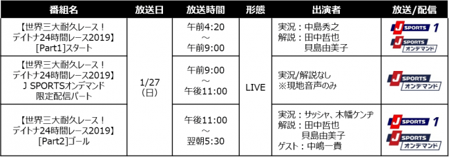 放送・配信予定