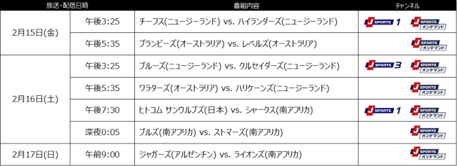 「スーパーラグビー2019」第1節 放送・配信概要 