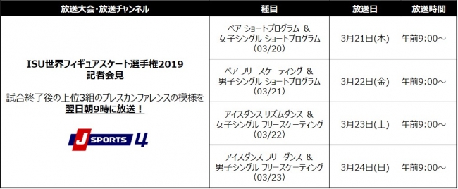 ISU世界フィギュアスケート選手権2019 記者会見 放送予定