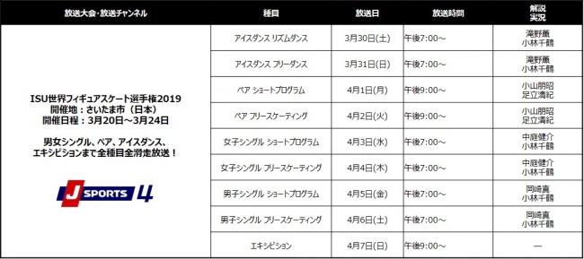 ISU世界フィギュアスケート選手権2019 放送予定