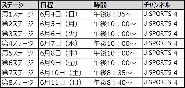 クリテリウム・ドゥ・ドーフィネ