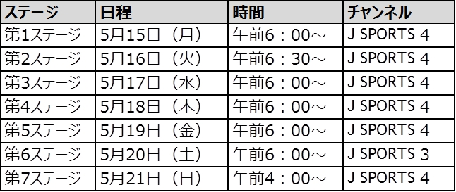 ツアー・オブ・カリフォルニア