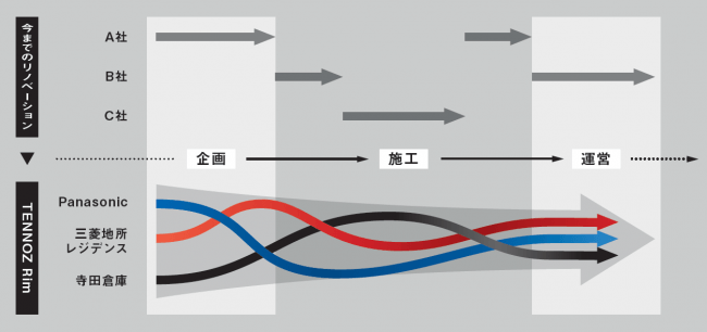 共創リノベーションイメージ