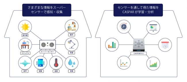 「CASPAR」とは