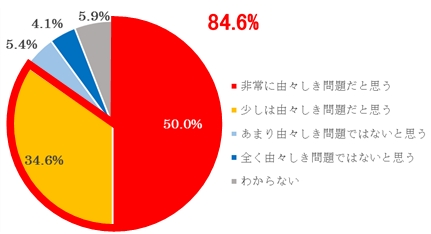 Q. 違法ではない事実について、どう思いますか？（N=560）