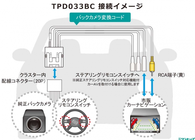 TPD033BC 接続イメージ