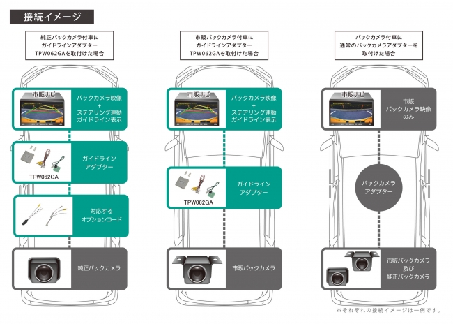 接続イメージ図