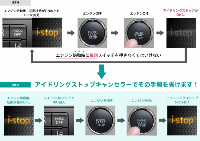 ①動作イメージ