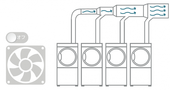 換気ダクトの幅が十分で、フィルターが清潔な場合ではOFF