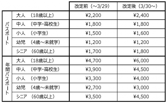 料金改定表