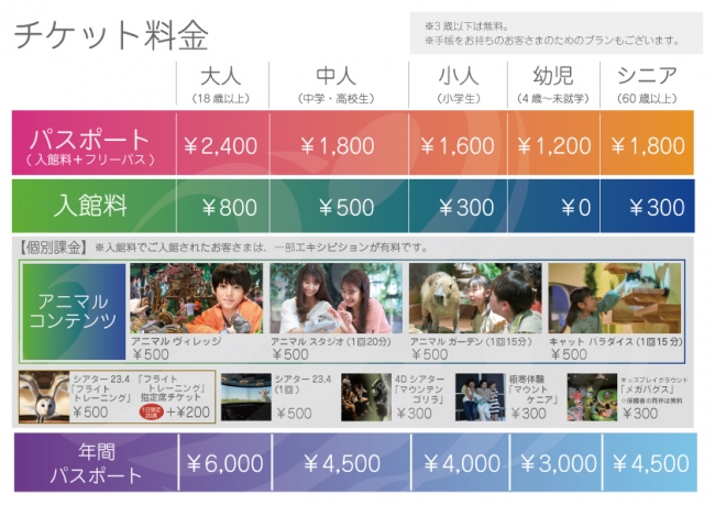 チケットカウンター料金表