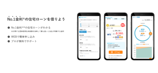 オンライン住宅ローンサービス「モゲチェック」