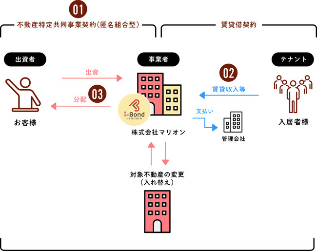 仕組み