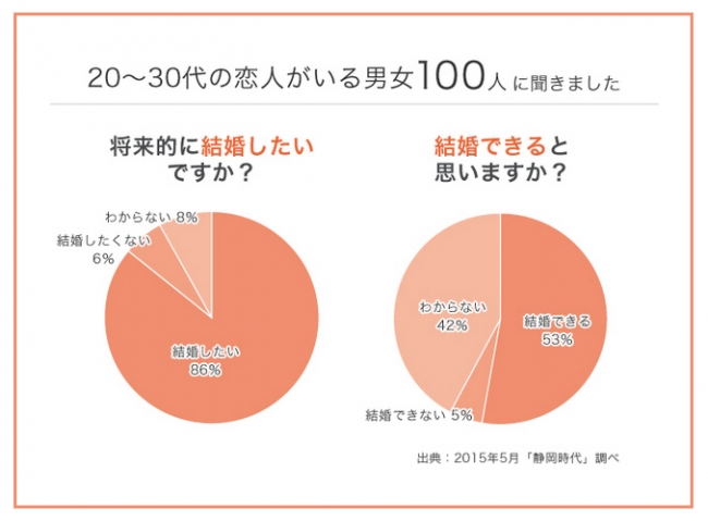 第1弾アンケート結果