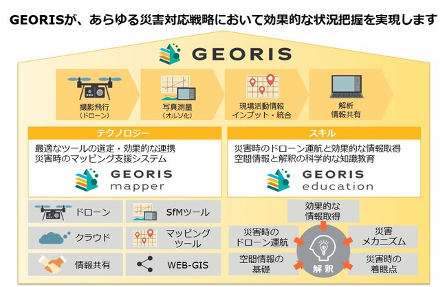 ※WEB-GIS：インターネット上で利用可能なマッピングシステム（地理情報システム）