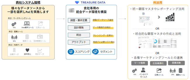 図：サービスの全体像